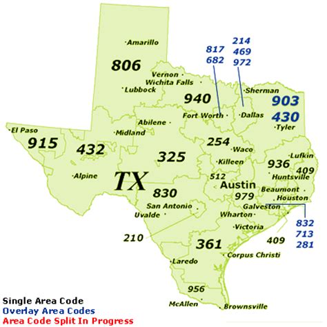 Future of MAP and its potential impact on project management Texas Map Of Area Codes